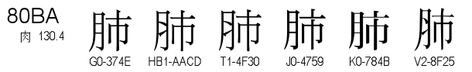 U+80BA